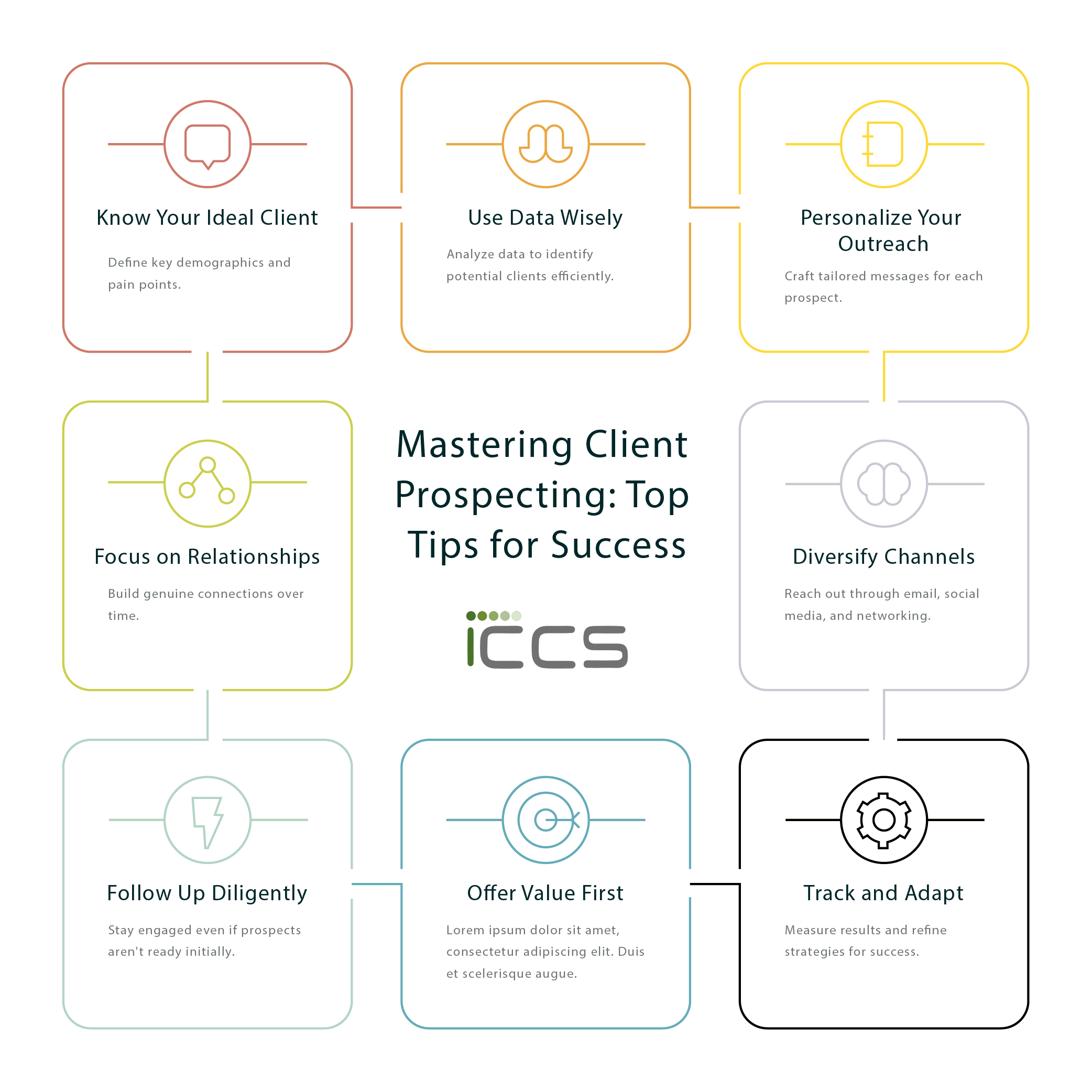 Mastering Client Prospecting: The Blueprint for Success in BPM Services